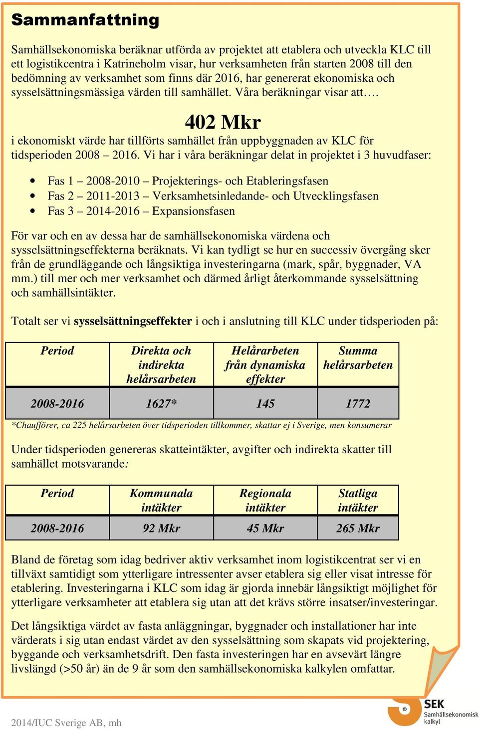 402 Mkr i ekonomiskt värde har tillförts samhället från uppbyggnaden av KLC för tidsperioden 2008 2016.