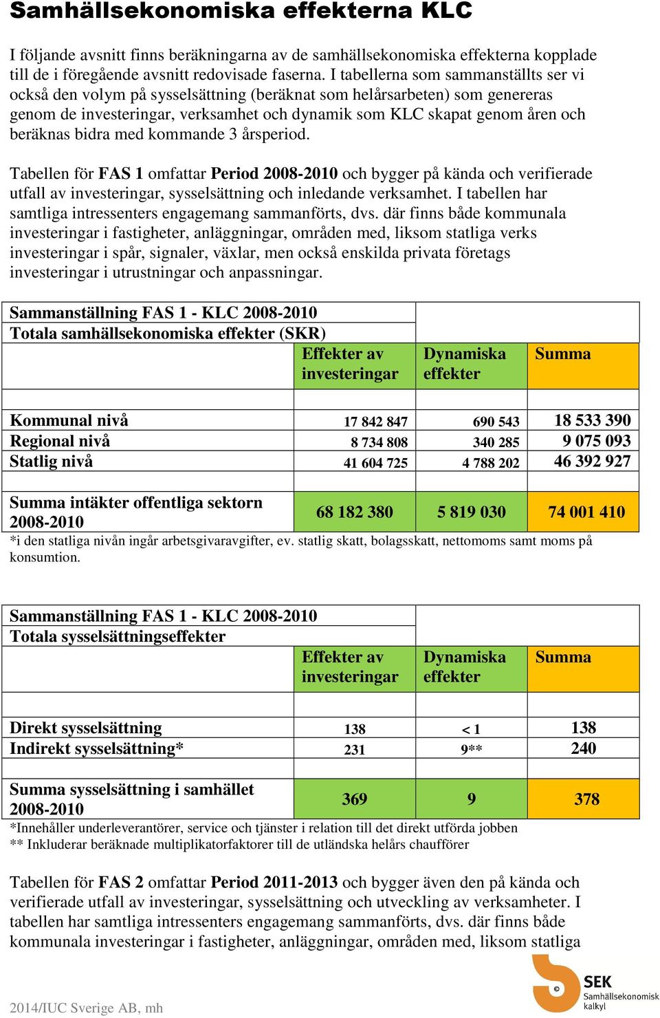 beräknas bidra med kommande 3 årsperiod. Tabellen för FAS 1 omfattar Period 2008-2010 och bygger på kända och verifierade utfall av investeringar, sysselsättning och inledande verksamhet.