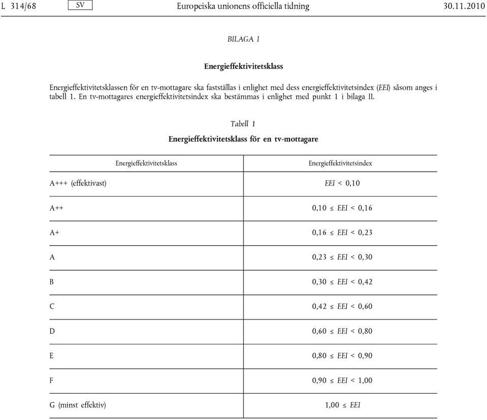 såsom anges i tabell 1. En tv-mottagares energieffektivitetsindex ska bestämmas i enlighet med punkt 1 i bilaga II.