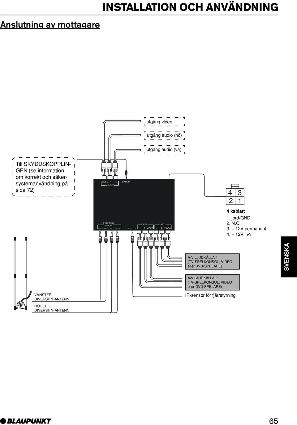 IR L R VIDEO L R VIDEO 4 3 2 1 4 kablar: 1. jord/gnd 2. N.C. 3. + 12V permanent 4.