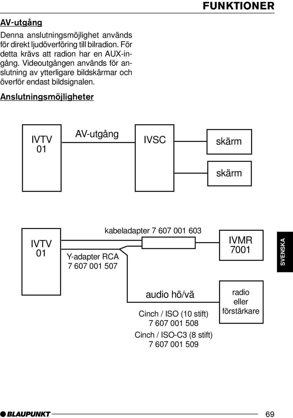 Videoutgången används för anslutning av ytterligare bildskärmar och överför endast bildsignalen.