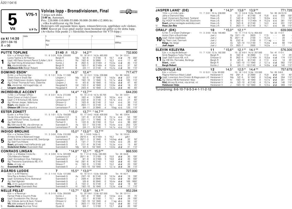 (Avvikelse från punkt 2 i Särskilda estämmelser för V75-lopp.) ca kl 14:30 PUTTE TOPLINE 2140 :1 15,3 L 14,2 AM 732.800 6,r. v. e Viking s Way - 11: 8 3-2-0 15,0a 239.800 10: 16 9-1-1 14,2a 493.