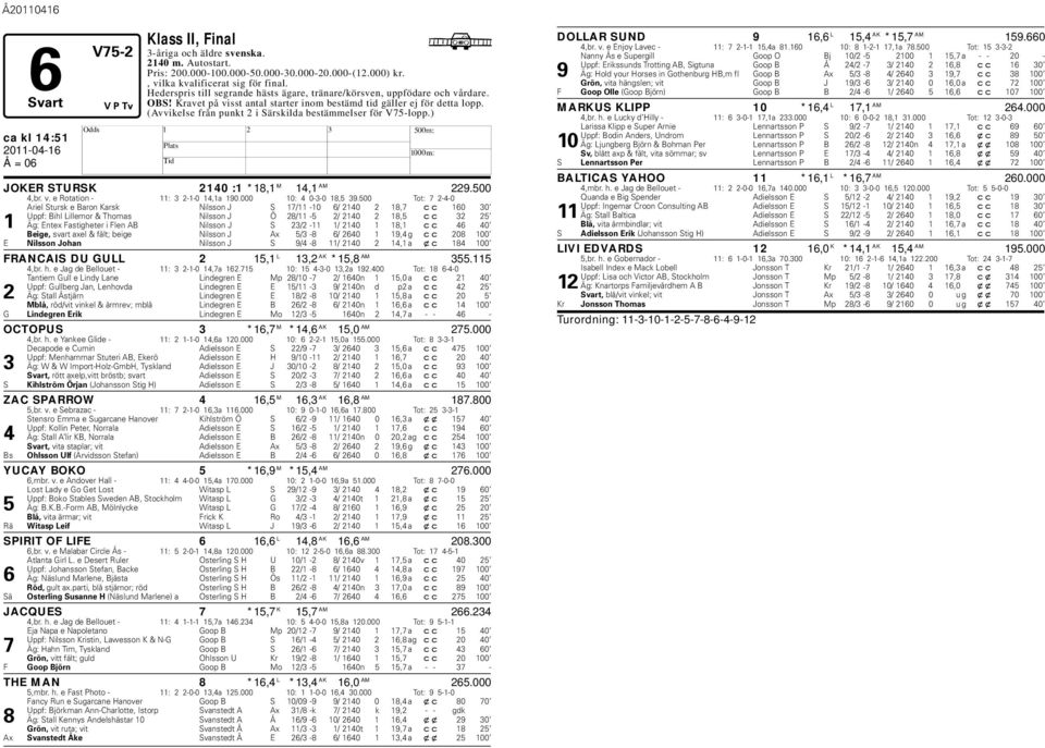 (Avvikelse från punkt 2 i Särskilda estämmelser för V75-lopp.) ca kl 14:51 JOKER STURSK 2140 :1 *18,1 M 14,1 AM 229.500 4,r. v. e Rotation - 11: 3 2-1-0 14,1a 190.000 10: 4 0-3-0 18,5 39.