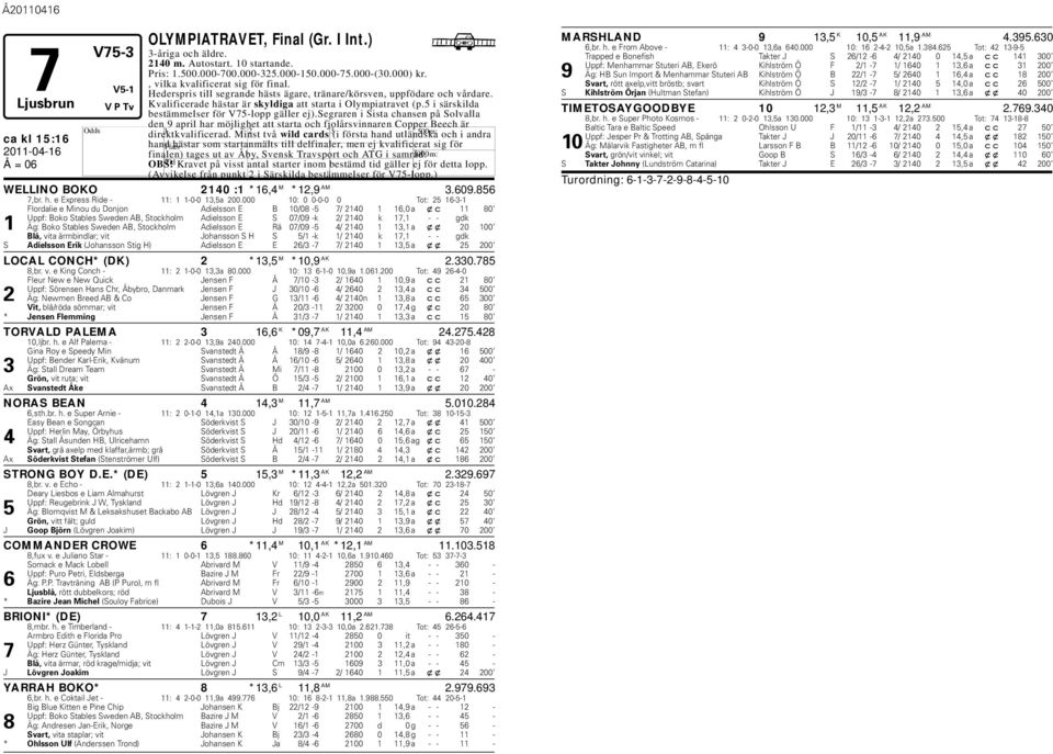 5 i särskilda estämmelser för V75-lopp gäller ej).segraren i Sista chansen på Solvalla den 9 april har möjlighet att starta och fjolårsvinnaren Copper Beech är direktkvalificerad.