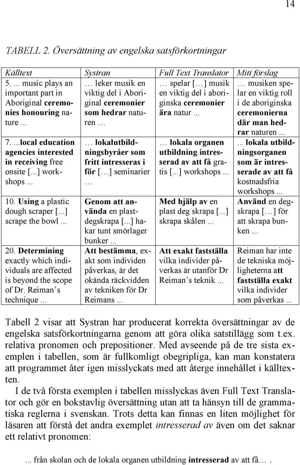 .. lokalutbildningsbyråer som fritt intresseras i för [ ] seminarier Genom att använda en plastdegskrapa [...] hakar tunt smörlager bunker.