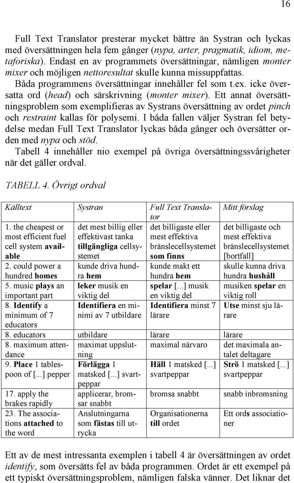 icke översatta ord (head) och särskrivning (monter mixer). Ett annat översättningsproblem som exemplifieras av Systrans översättning av ordet pinch och restraint kallas för polysemi.