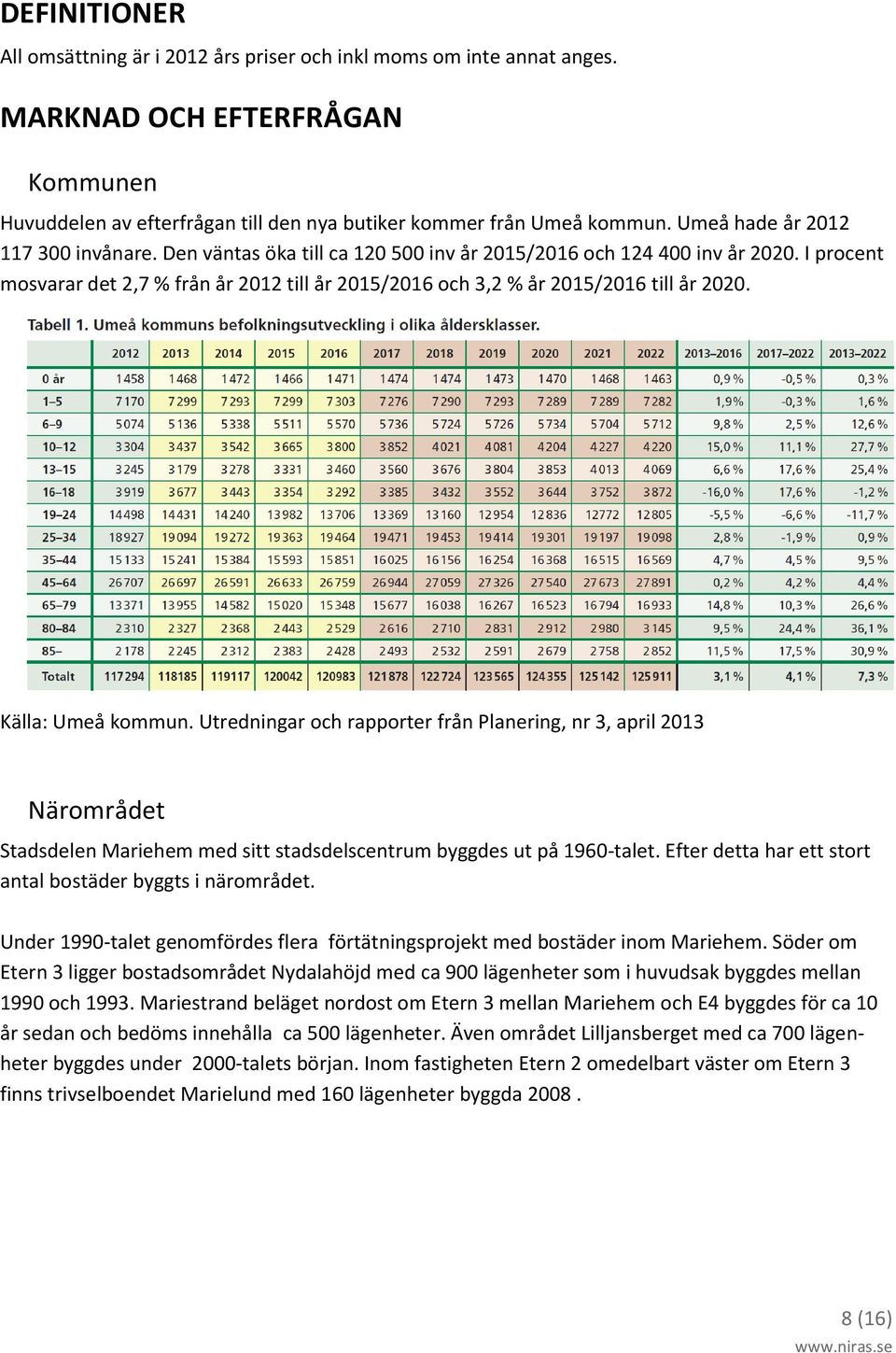 I procent mosvarar det 2,7 % från år 2012 till år 2015/2016 och 3,2 % år 2015/2016 till år 2020. Källa: Umeå kommun.