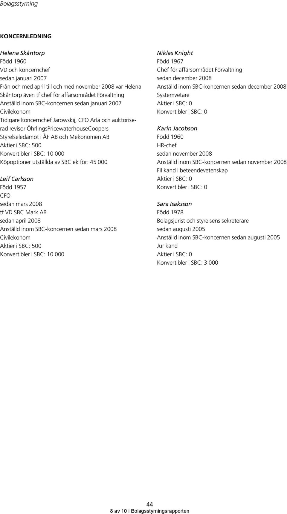 SBC: 500 Konvertibler i SBC: 10 000 Köpoptioner utställda av SBC ek för: 45 000 Leif Carlsson Född 1957 CFO sedan mars 2008 tf VD SBC Mark AB sedan april 2008 Anställd inom SBC-koncernen sedan mars