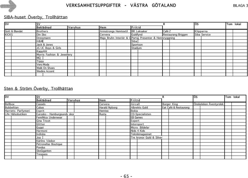 Vero Moda Walk On Shoes Wedins Accent Sten & Ström Överby, Trollhättan DV SV R ÖS Tom lokal Beklädnad V a r u h u s Hem F r i t i d Bellbox Cassels Cervera Aircall Burger King Önskeleken Äventyrslek