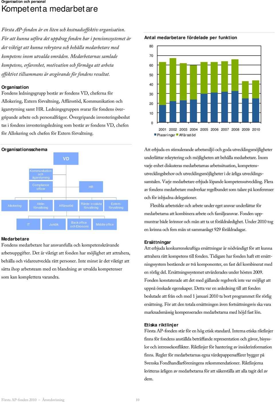 Medarbetarnas samlade kompetens, erfarenhet, motivation och förmåga att arbeta effektivt tillsammans är avgörande för fondens resultat.