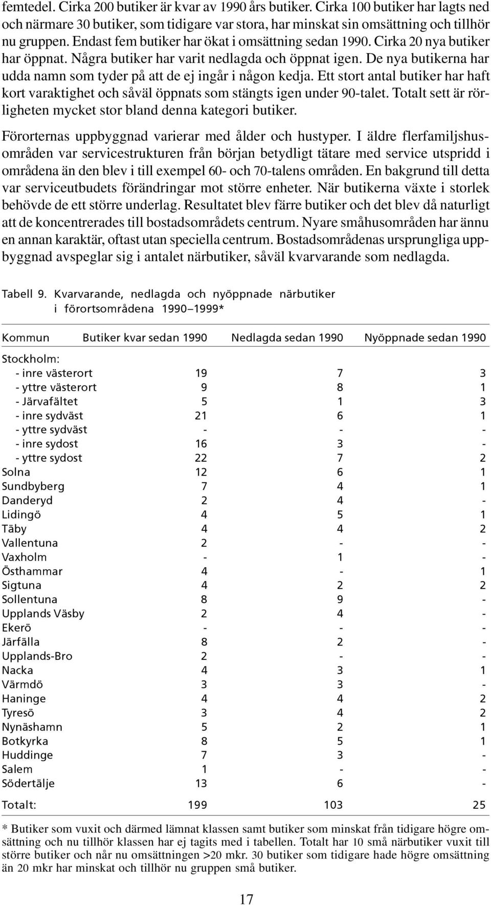 De nya butikerna har udda namn som tyder på att de ej ingår i någon kedja. Ett stort antal butiker har haft kort varaktighet och såväl öppnats som stängts igen under 90-talet.