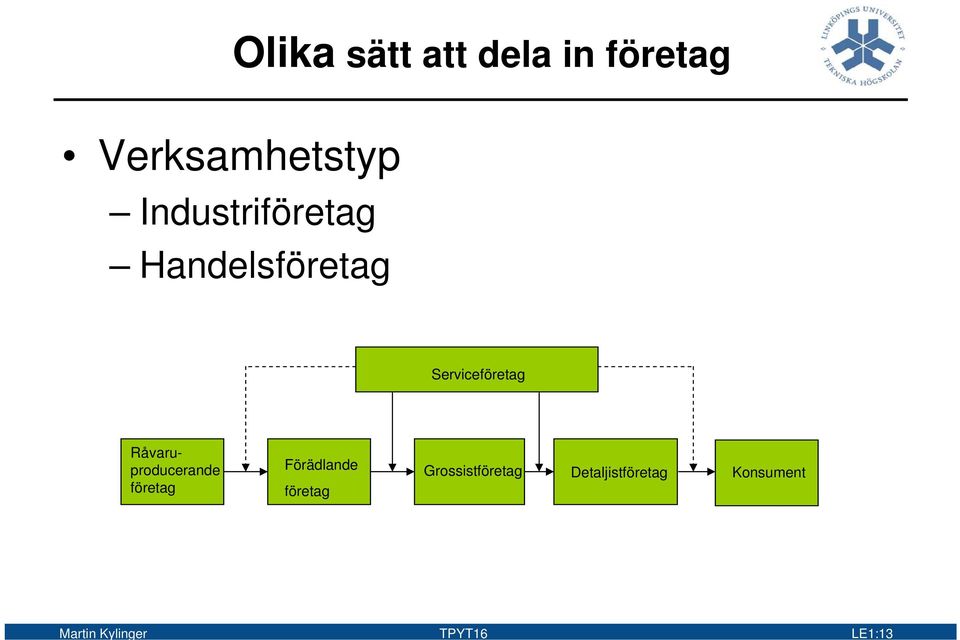 Råvaruproducerande företag Förädlande företag