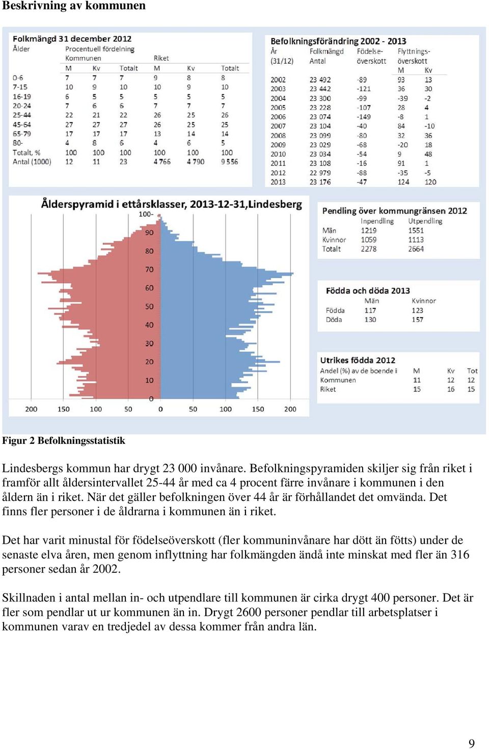 När det gäller befolkningen över 44 år är förhållandet det omvända. Det finns fler personer i de åldrarna i kommunen än i riket.