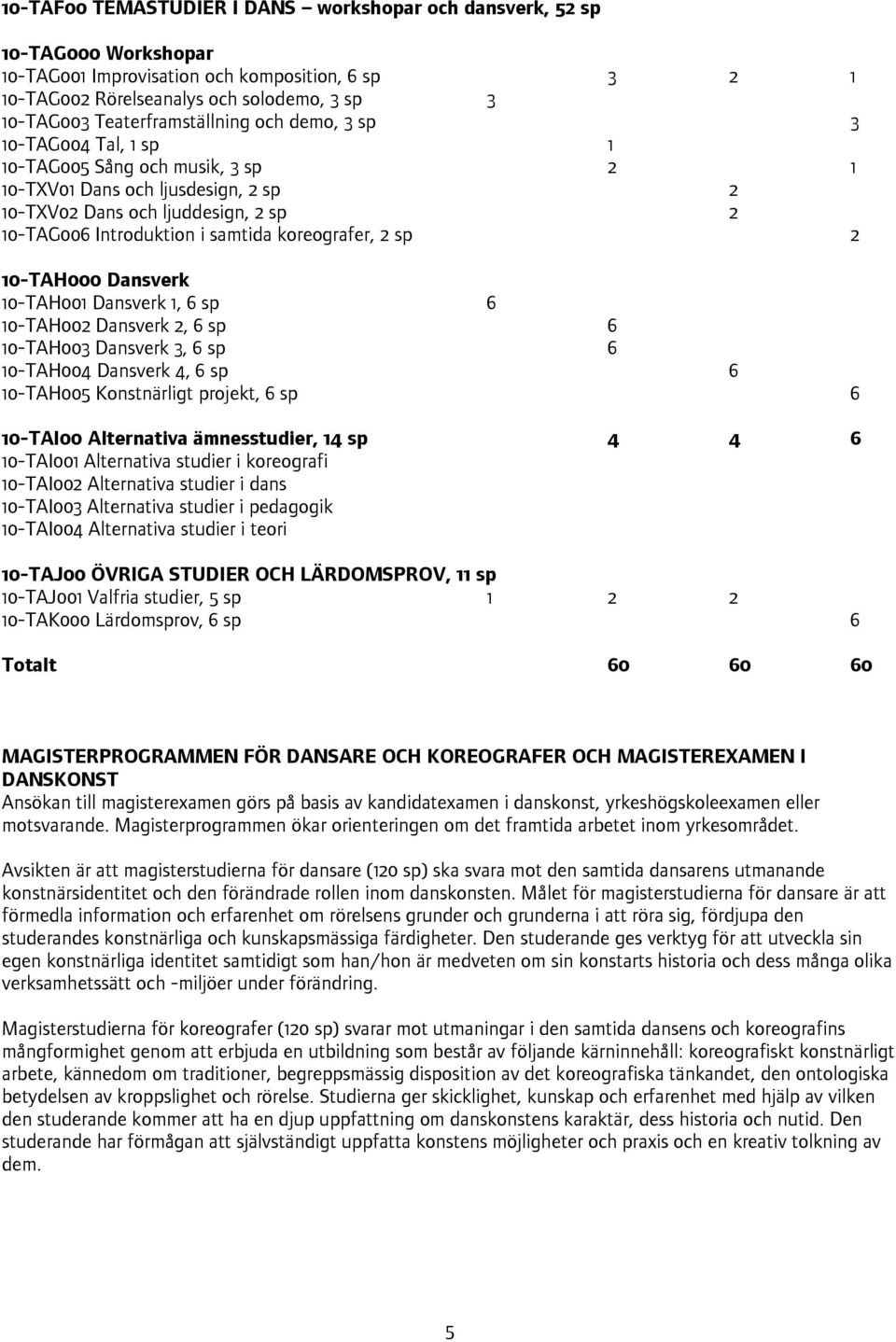 10-TAH001 Dansverk 1, 6 10-TAH002 Dansverk 2, 6 10-TAH003 Dansverk 3, 6 10-TAH004 Dansverk 4, 6 10-TAH005 Konstnärligt projekt, 6 10-TAI00 Alternativa ämnesstudier, 14 sp 4 4 6 10-TAI001 Alternativa