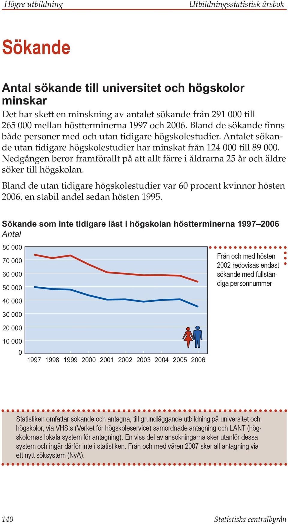 Nedgången beror framförallt på att allt färre i åldrarna 25 år och äldre söker till högskolan.