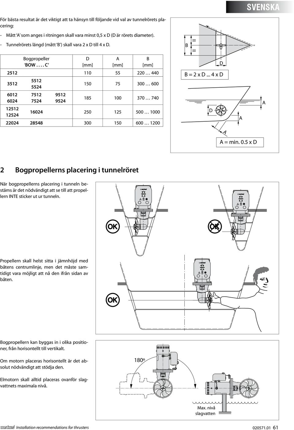 .. 4 x 6012 6024 12512 12524 7512 7524 9512 9524 185 100 370 740 16024 250 125 500 1000 22024 28548 300 150 600 1200 A A A A = min. 0.