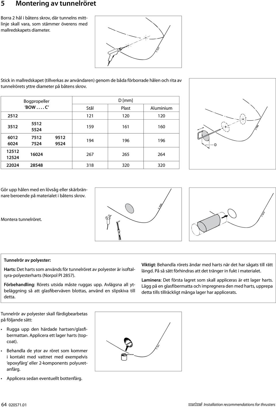 ... C Stål Plast Aluminium 2512 121 120 120 3512 6012 6024 12512 12524 5512 5524 7512 7524 9512 9524 159 161 160 194 196 196 16024 267 265 264 22024 28548 318 320 320 Gör upp hålen med en lövsåg
