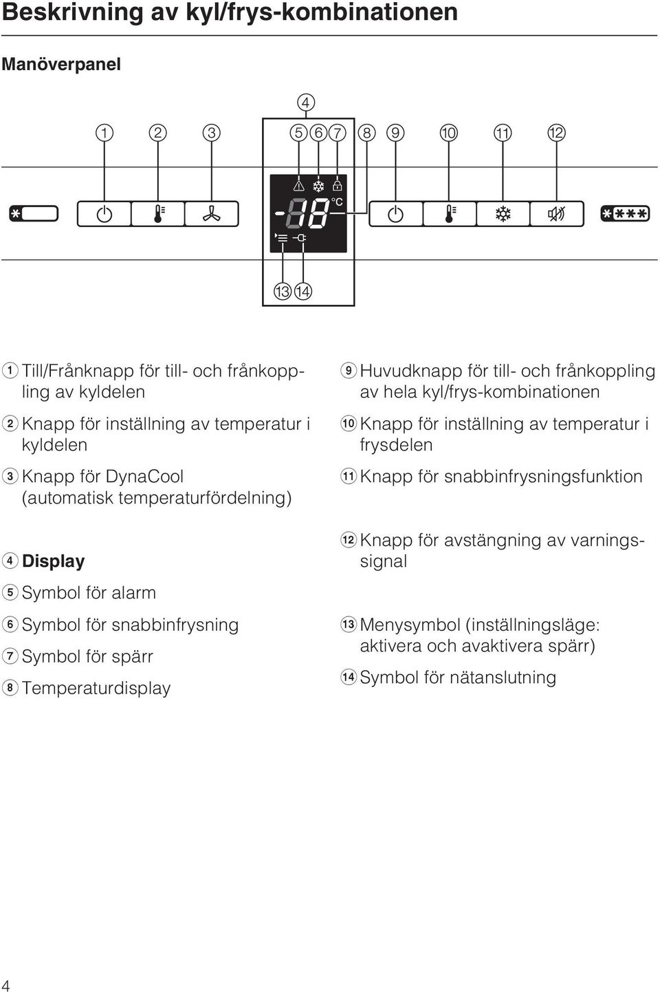 Temperaturdisplay i Huvudknapp för till- och frånkoppling av hela kyl/frys-kombinationen j Knapp för inställning av temperatur i frysdelen k Knapp