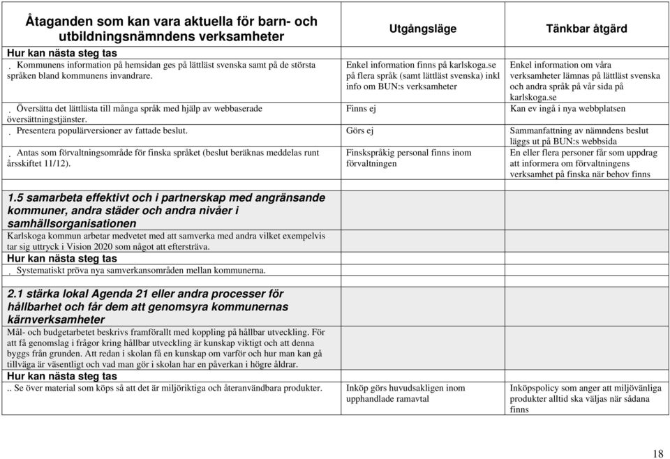 se på flera språk (samt lättläst svenska) inkl info om BUN:s verksamheter Tänkbar åtgärd Enkel information om våra verksamheter lämnas på lättläst svenska och andra språk på vår sida på karlskoga.