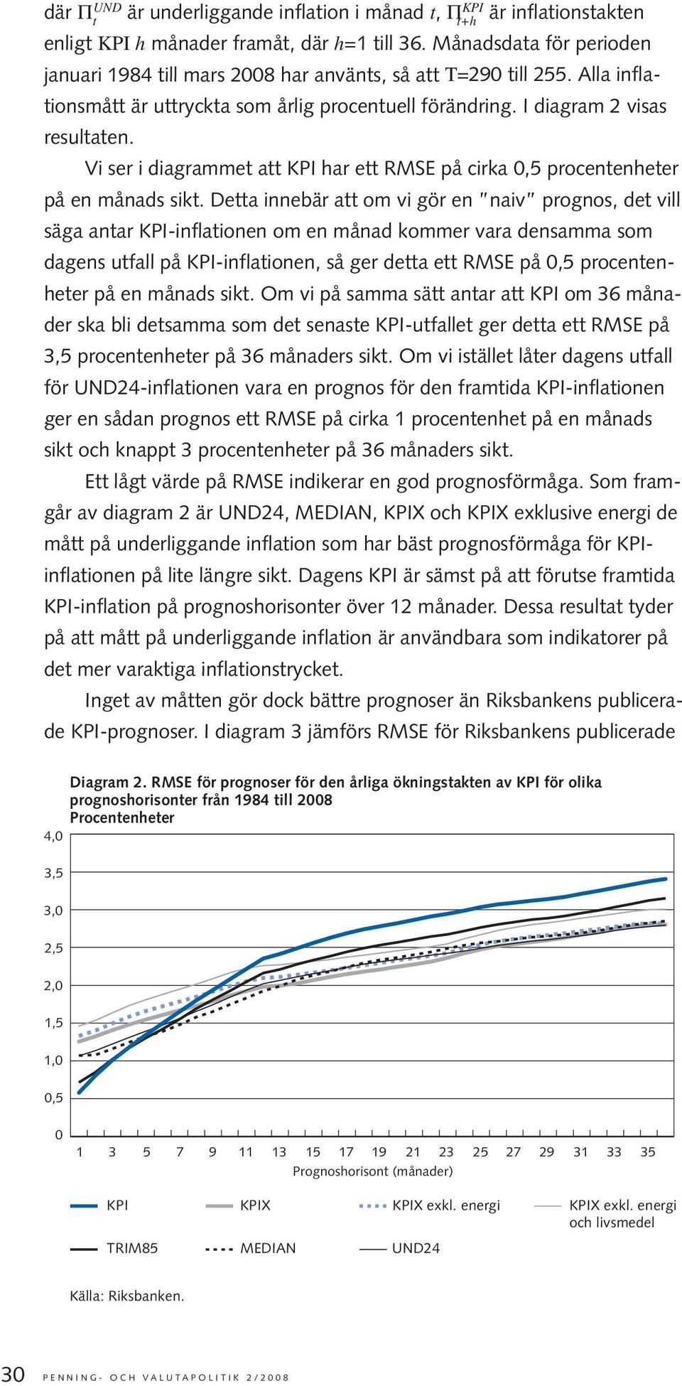 Vi ser i diagrammet att KPI har ett RMSE på cirka 0,5 procentenheter på en månads sikt.