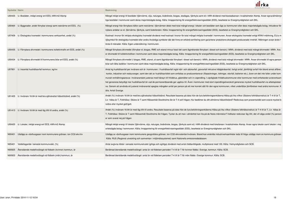 kvadratmeter Atemp. Avser egna/allmännyt tiga bostäder i kommuner samt deras majoritetsägda bolag. Källa: Inrapportering för energieffektiviseringsstödet (EES), bearbetat av Energimyndigheten och SKL.