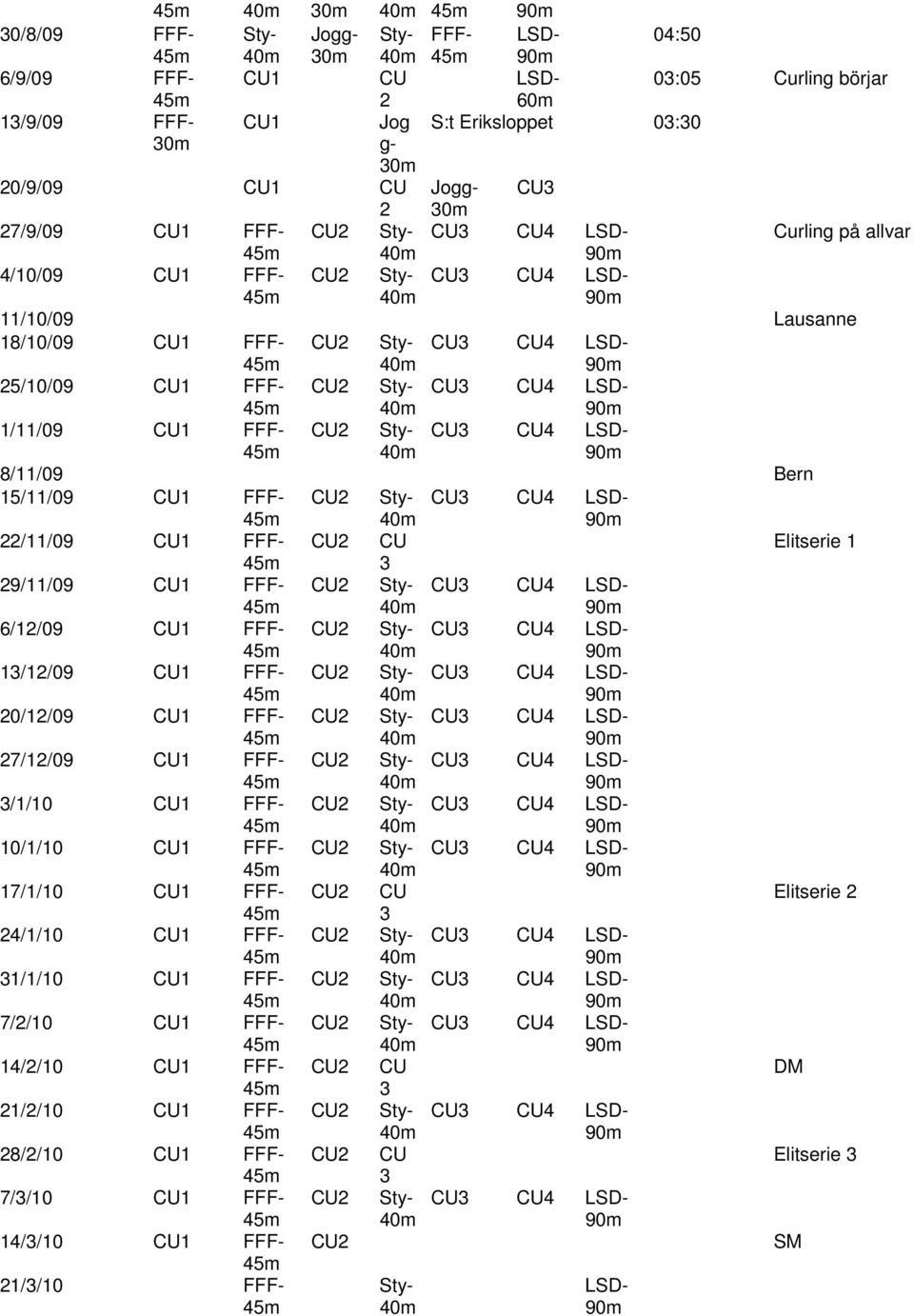 Elitserie 1 3 29/11/09 CU1 FFF- 6/12/09 CU1 FFF- 13/12/09 CU1 FFF- 20/12/09 CU1 FFF- 27/12/09 CU1 FFF- 3/1/10 CU1 FFF- 10/1/10 CU1 FFF- 17/1/10 CU1 FFF- CU2 CU Elitserie 2 3 24/1/10