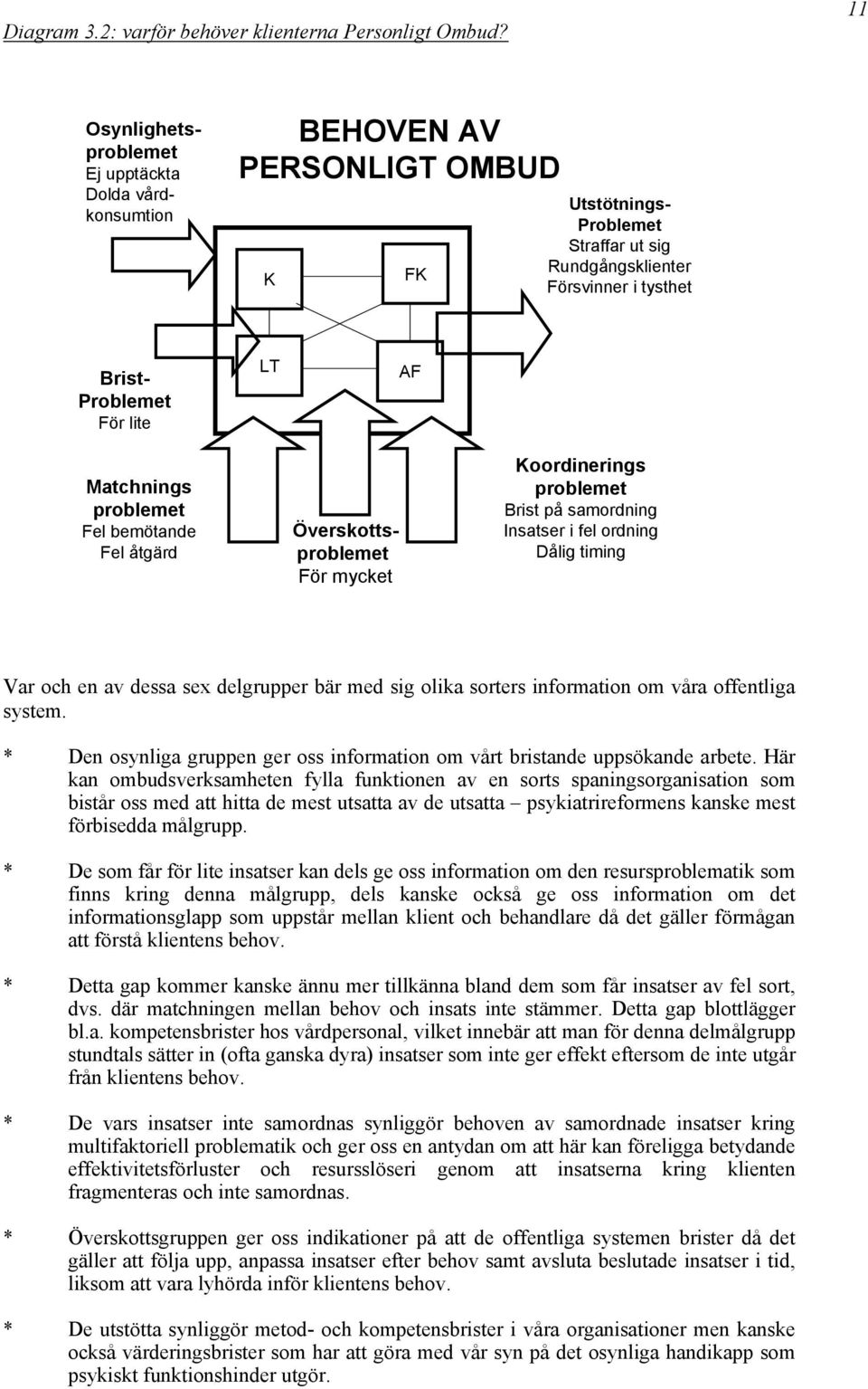 Matchnings problemet Fel bemötande Fel åtgärd LT Överskottsproblemet För mycket AF Koordinerings problemet Brist på samordning Insatser i fel ordning Dålig timing Ingvar Nilsson/ i.nilsson@seeab.