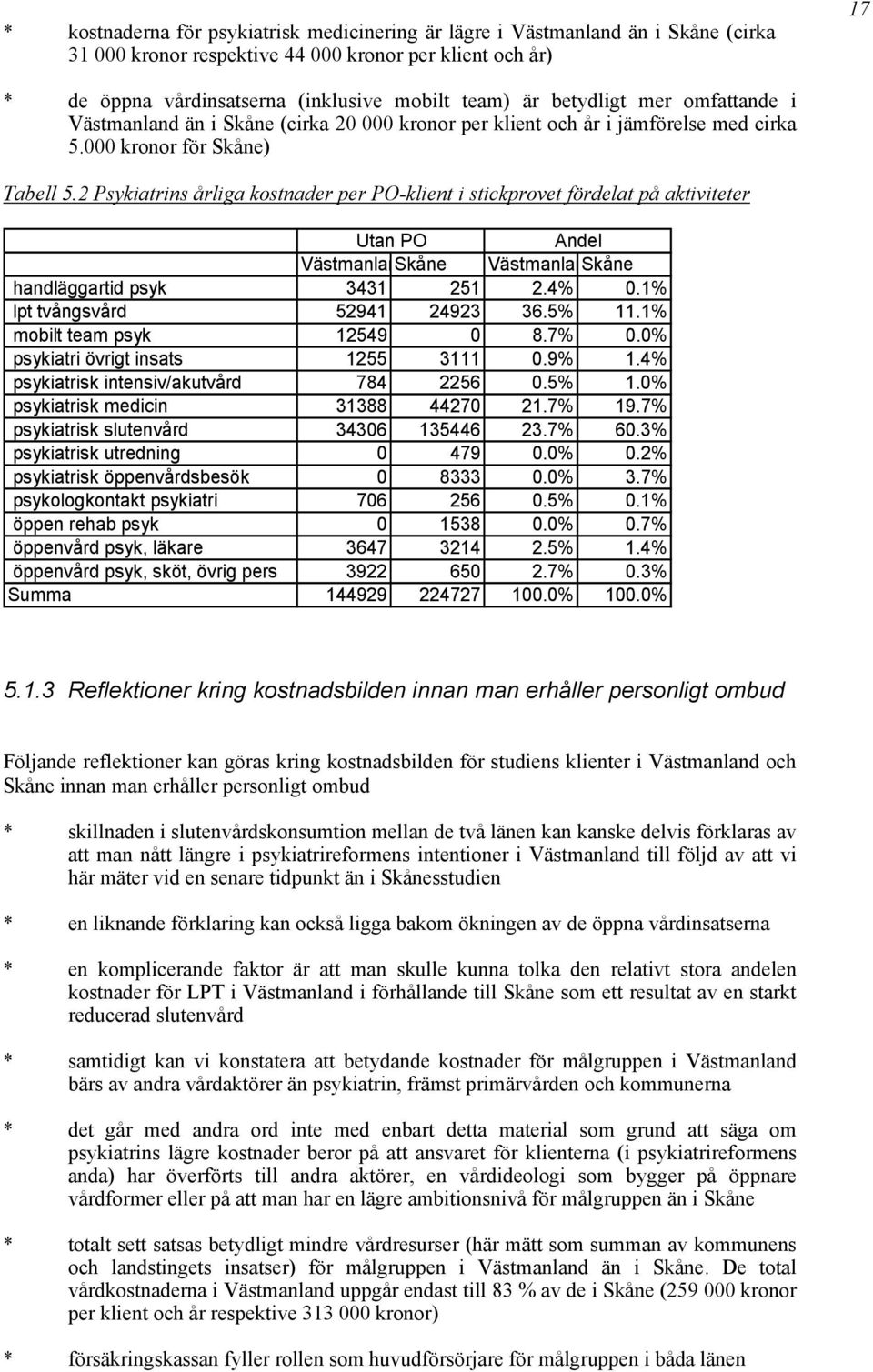 2 Psykiatrins årliga kostnader per PO-klient i stickprovet fördelat på aktiviteter Utan PO Andel VästmanlanSkåne VästmanlanSkåne handläggartid psyk 3431 251 2.4% 0.1% lpt tvångsvård 52941 24923 36.