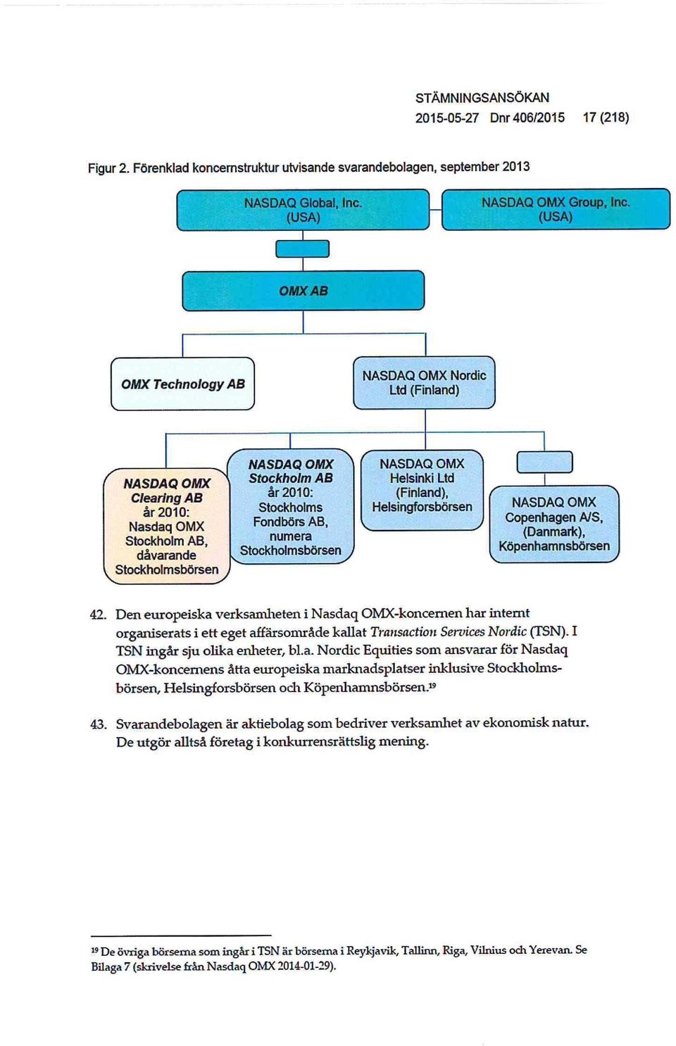 AB, numera Stockholmsbörsen v NASDAQ OMX Helsinki Ltd (Finland), Helsingforsbörsen NASDAQ OMX Copenhagen A/S, (Danmark), Köpenhamnsbörsen 42.