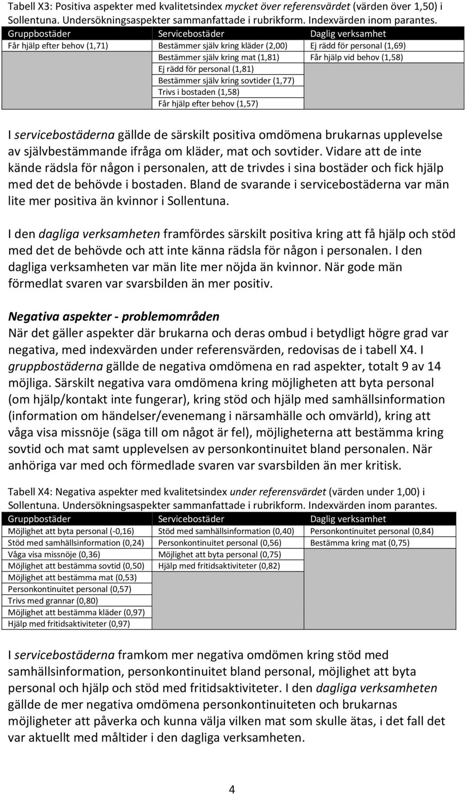 (1,58) Ej rädd för personal (1,81) Bestämmer själv kring sovtider (1,77) Trivs i bostaden (1,58) Får hjälp efter behov (1,57) I servicebostäderna gällde de särskilt positiva omdömena brukarnas