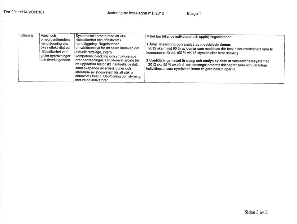 Regelbunden omvärldsanalys för att säkra kunskap om aktuellt rättsläge, intern kompetensutveckling och strukturerade ärendedragningar.