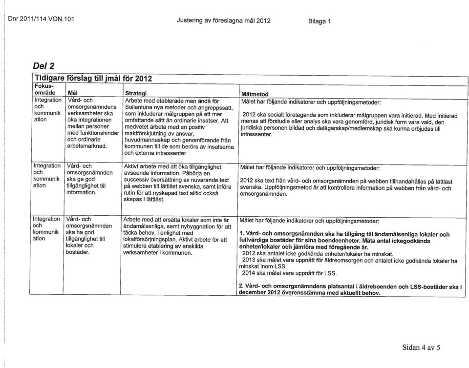 uppföljningsmetoder: Vård- och omsorgsnämndens verksamheter ska öka integrationen mellan personer med funktionshinder och ordinarie arbetsmarknad.