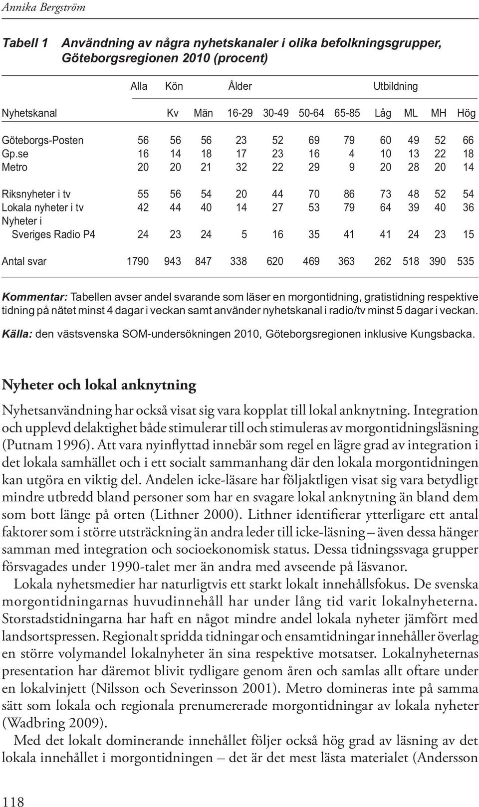 se 16 14 18 17 23 16 4 10 13 22 18 Metro 20 20 21 32 22 29 9 20 28 20 14 Riksnyheter i tv 55 56 54 20 44 70 86 73 48 52 54 Lokala nyheter i tv 42 44 40 14 27 53 79 64 39 40 36 Nyheter i Sveriges