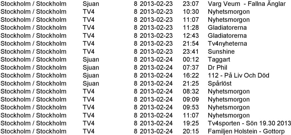 2013-02-23 23:41 Sunshine Stockholm / Stockholm Sjuan 8 2013-02-24 00:12 Taggart Stockholm / Stockholm Sjuan 8 2013-02-24 07:37 Dr Phil Stockholm / Stockholm Sjuan 8 2013-02-24 16:22 112 - På Liv Och