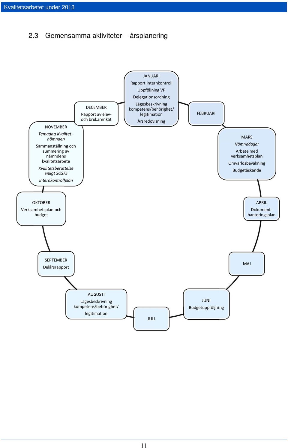 Internkontrollplan DECEMBER Rapportt av elev och brukarenkät JANUARI Rapport internkontroll Uppföljning VP Delegationsordning Lägesbeskrivning kompetens/behörighet/