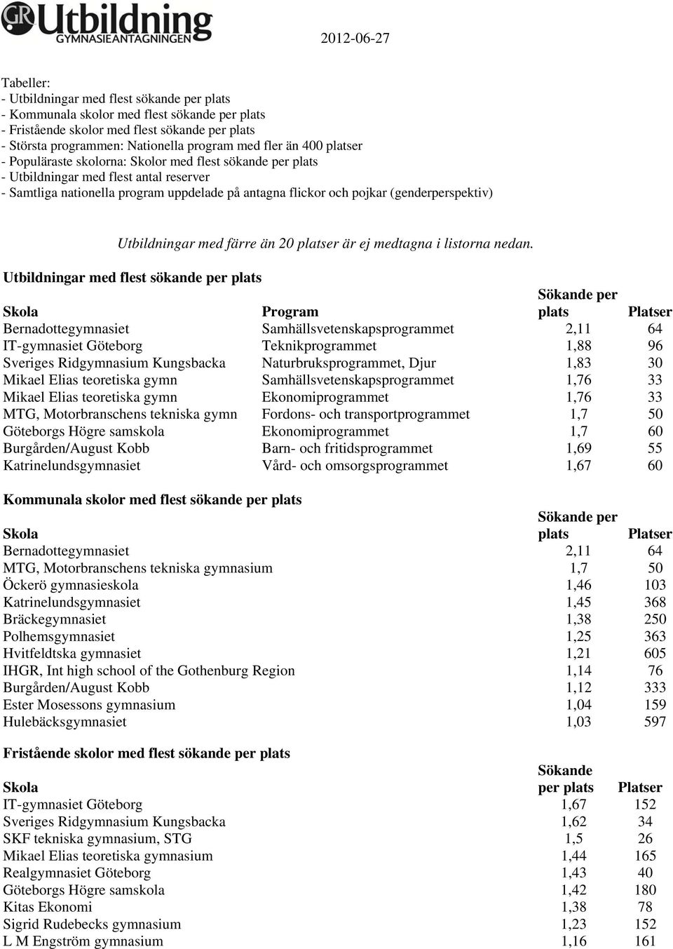 (genderperspektiv) Utbildningar med färre än 20 platser är ej medtagna i listorna nedan.