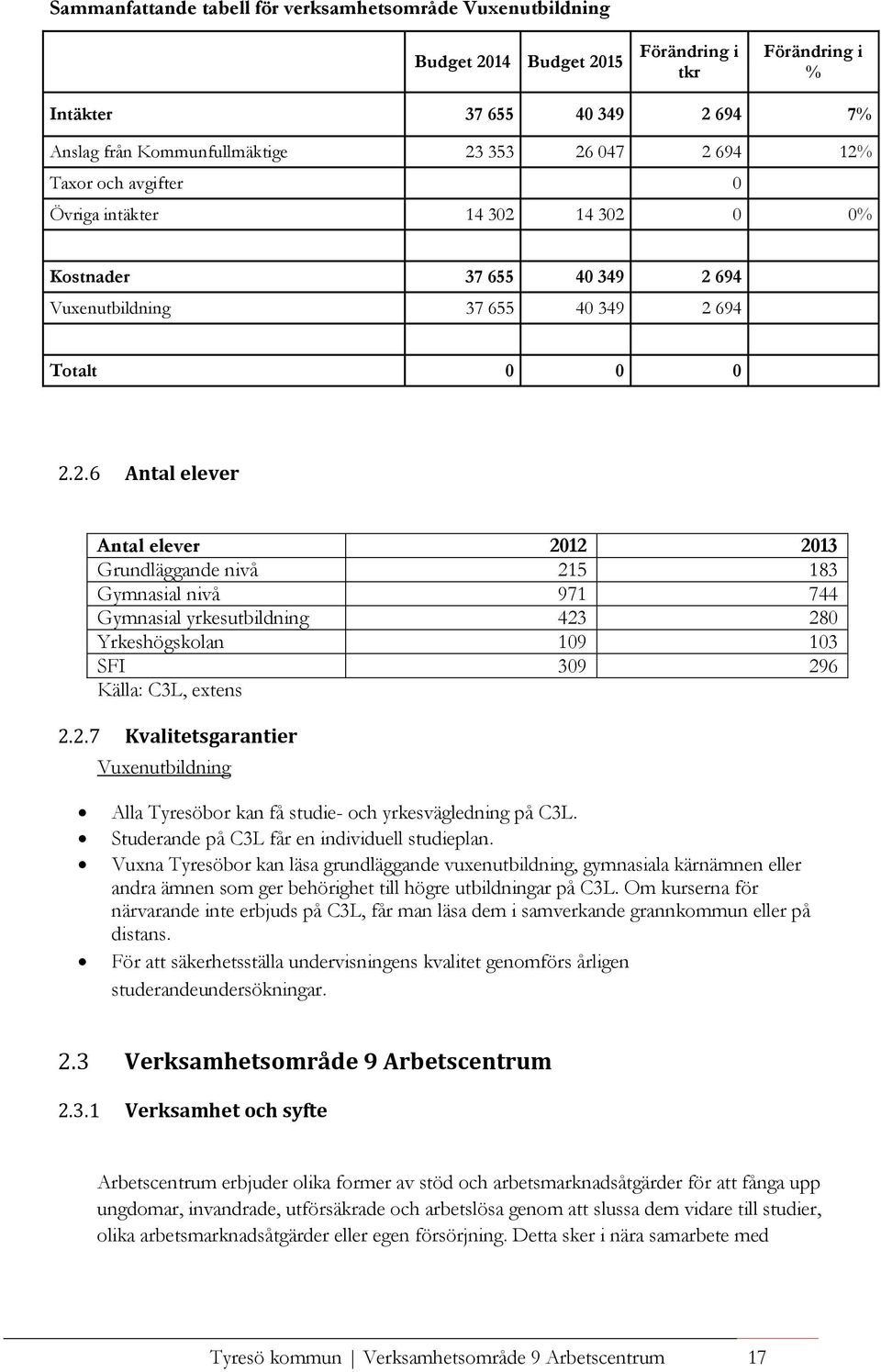 Grundläggande nivå 215 183 Gymnasial nivå 971 744 Gymnasial yrkesutbildning 423 280 Yrkeshögskolan 109 103 SFI 309 296 Källa: C3L, extens Kvalitetsgarantier Vuxenutbildning Alla Tyresöbor kan få
