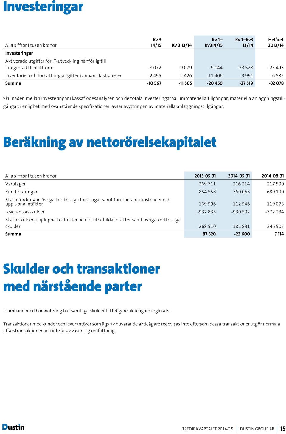 investeringarna i immateriella tillgångar, materiella anläggningstillgångar, i enlighet med ovanstående specifikationer, avser avyttringen av materiella anläggningstillgångar.