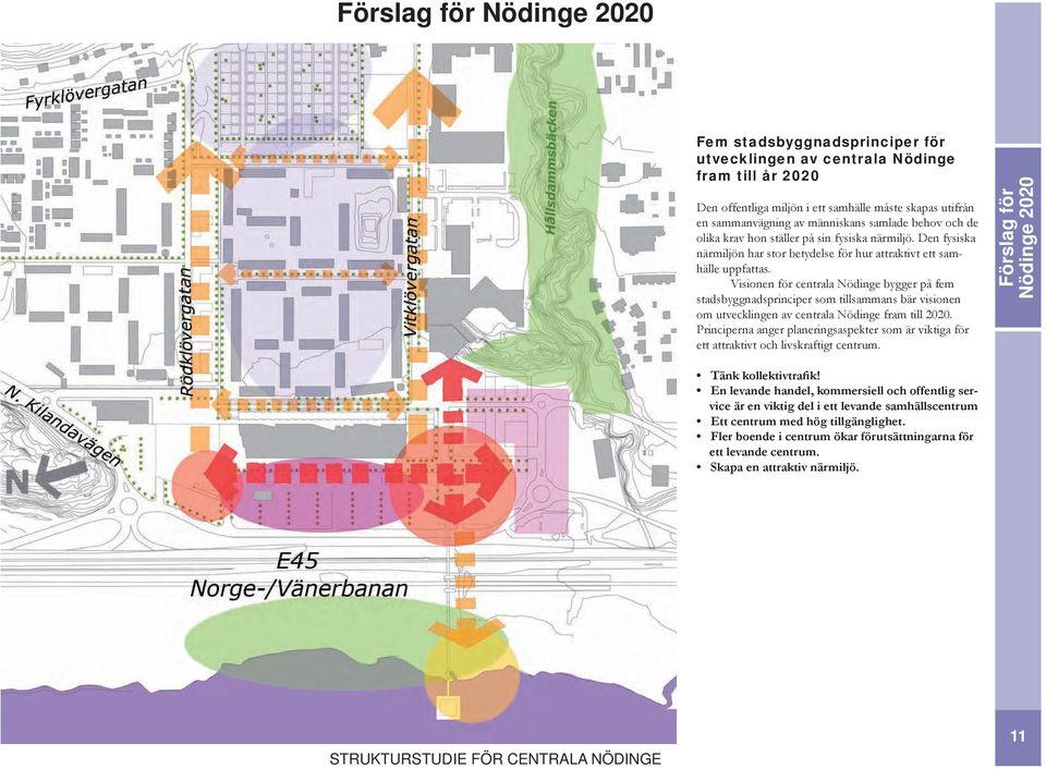 Visionen för centrala Nödinge bygger på fem stadsbyggnadsprinciper som tillsammans bär visionen om utvecklingen av centrala Nödinge fram till 2020.