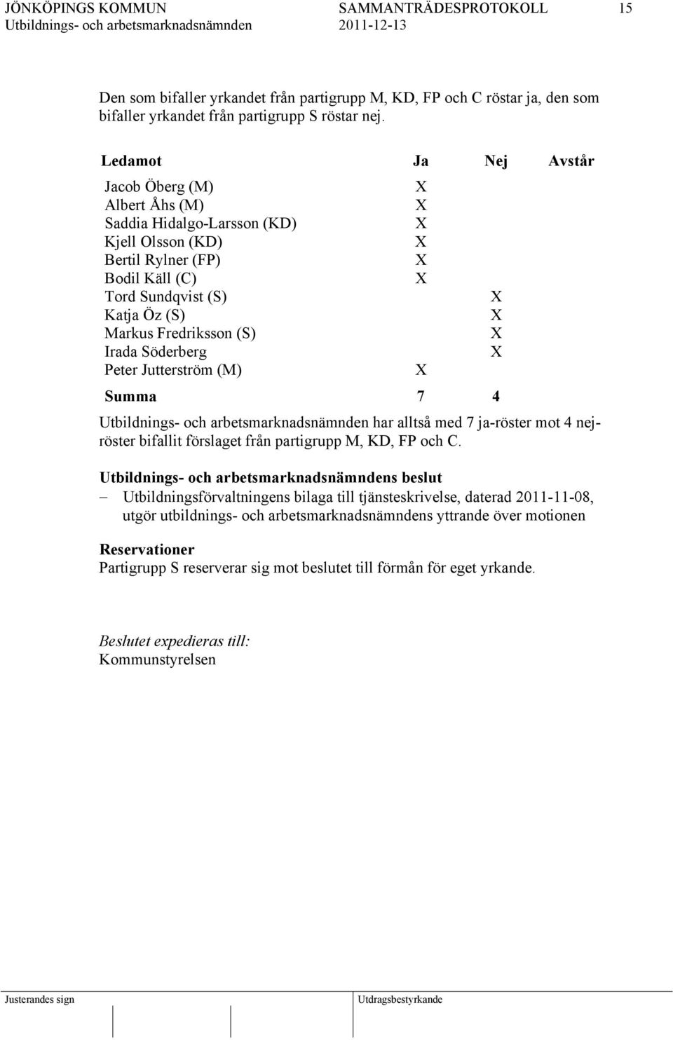 (S) Irada Söderberg Peter Jutterström (M) Summa 7 4 har alltså med 7 ja-röster mot 4 nejröster bifallit förslaget från partigrupp M, KD, FP och C.