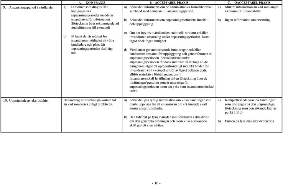 b) Så långt det är möjligt har invandraren möjlighet att välja handledare och plats där anpassningsperioden skall äga rum. b) Sökanden informeras om anpassningsperiodens innehåll och uppläggning.