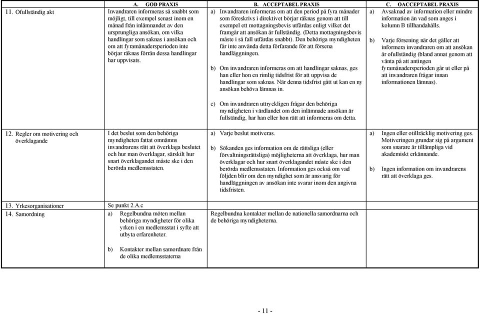 a) Invandraren informeras om att den period på fyra månader a) Avsaknad av information eller mindre som föreskrivs i direktivet börjar räknas genom att till information än vad som anges i exempel ett