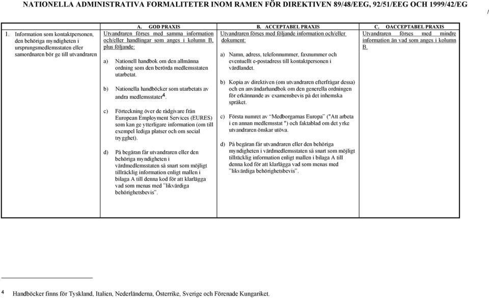 Utvandraren förses med samma information och/eller handlingar som anges i kolumn B, plus följande: a) Nationell handbok om den allmänna ordning som den berörda medlemsstaten utarbetat.