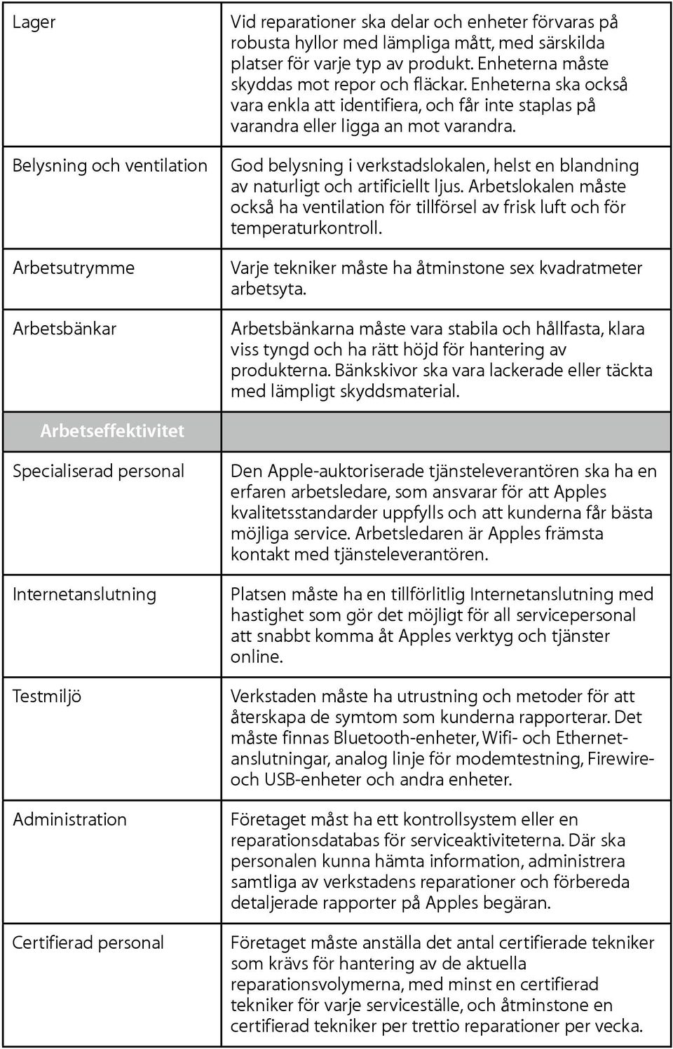 God belysning i verkstadslokalen, helst en blandning av naturligt och artificiellt ljus. Arbetslokalen måste också ha ventilation för tillförsel av frisk luft och för temperaturkontroll.