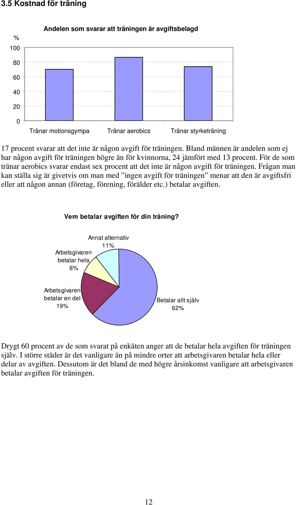 För de som tränar aerobics svarar endast sex procent att det inte är någon avgift för träningen.