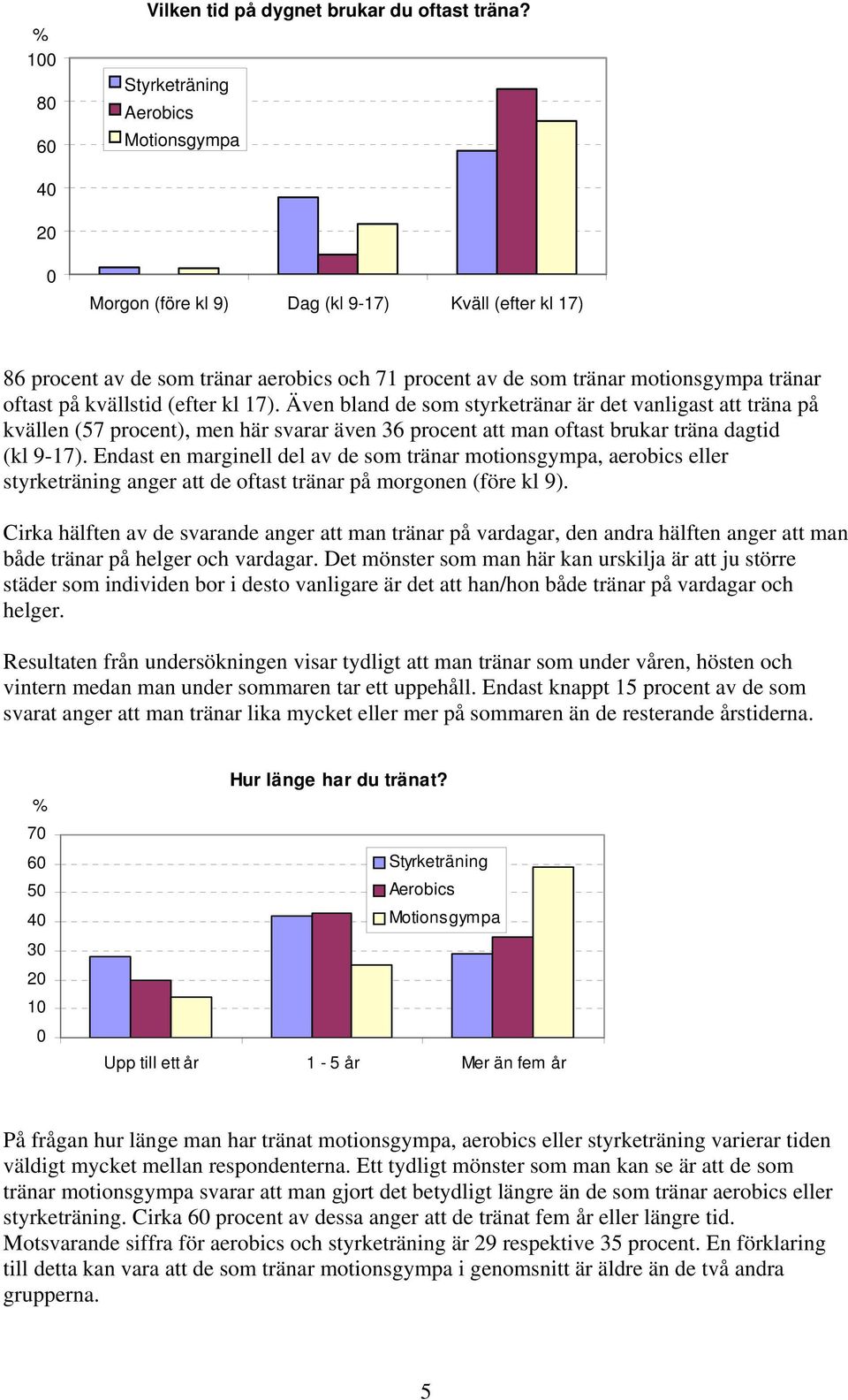 (efter kl 17). Även bland de som styrketränar är det vanligast att träna på kvällen (57 procent), men här svarar även 36 procent att man oftast brukar träna dagtid (kl 9-17).