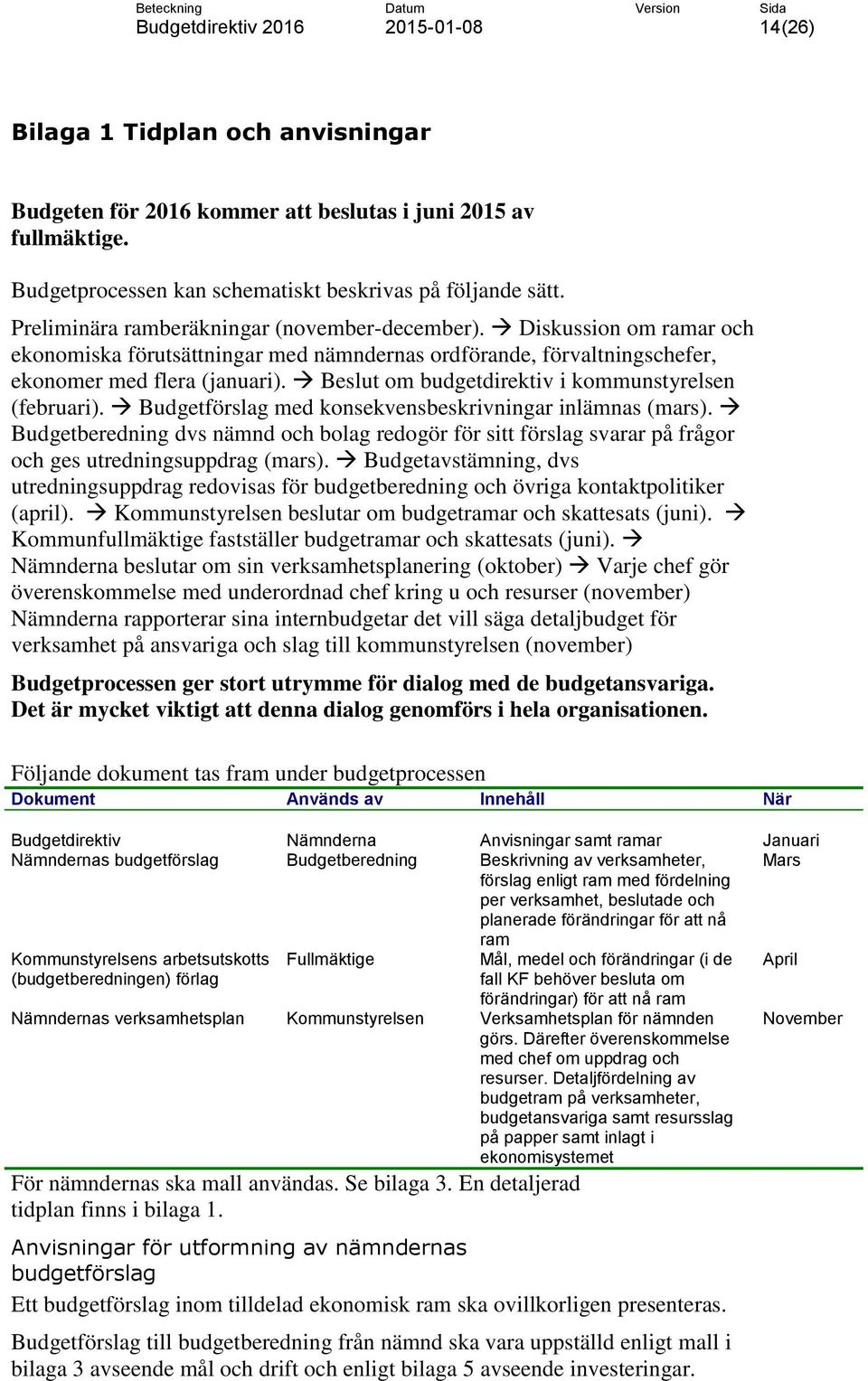 Beslut om budgetdirektiv i kommunstyrelsen (februari). Budgetförslag med konsekvensbeskrivningar inlämnas (mars).