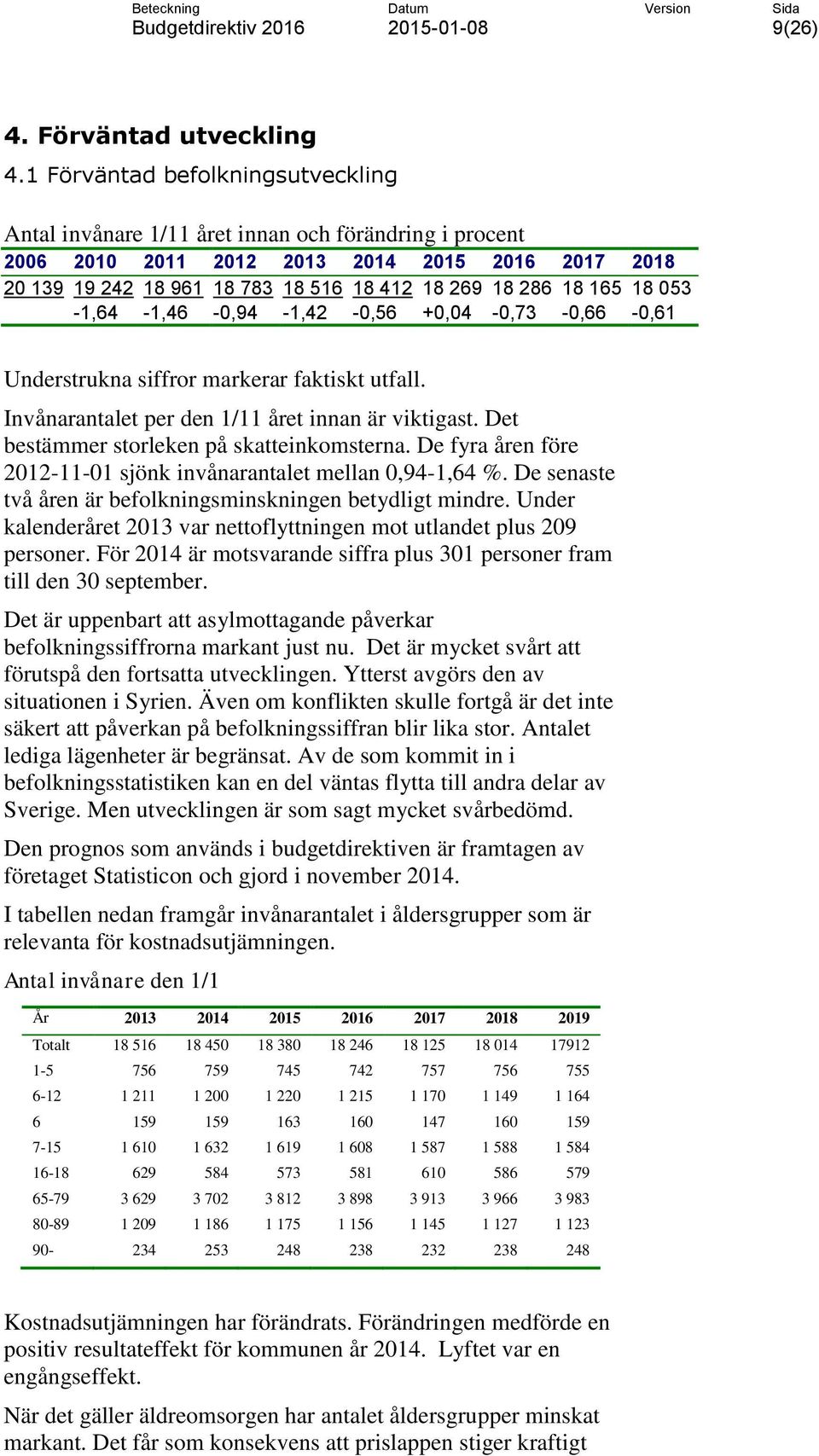 165 18 053-1,64-1,46-0,94-1,42-0,56 +0,04-0,73-0,66-0,61 Understrukna siffror markerar faktiskt utfall. Invånarantalet per den 1/11 året innan är viktigast.