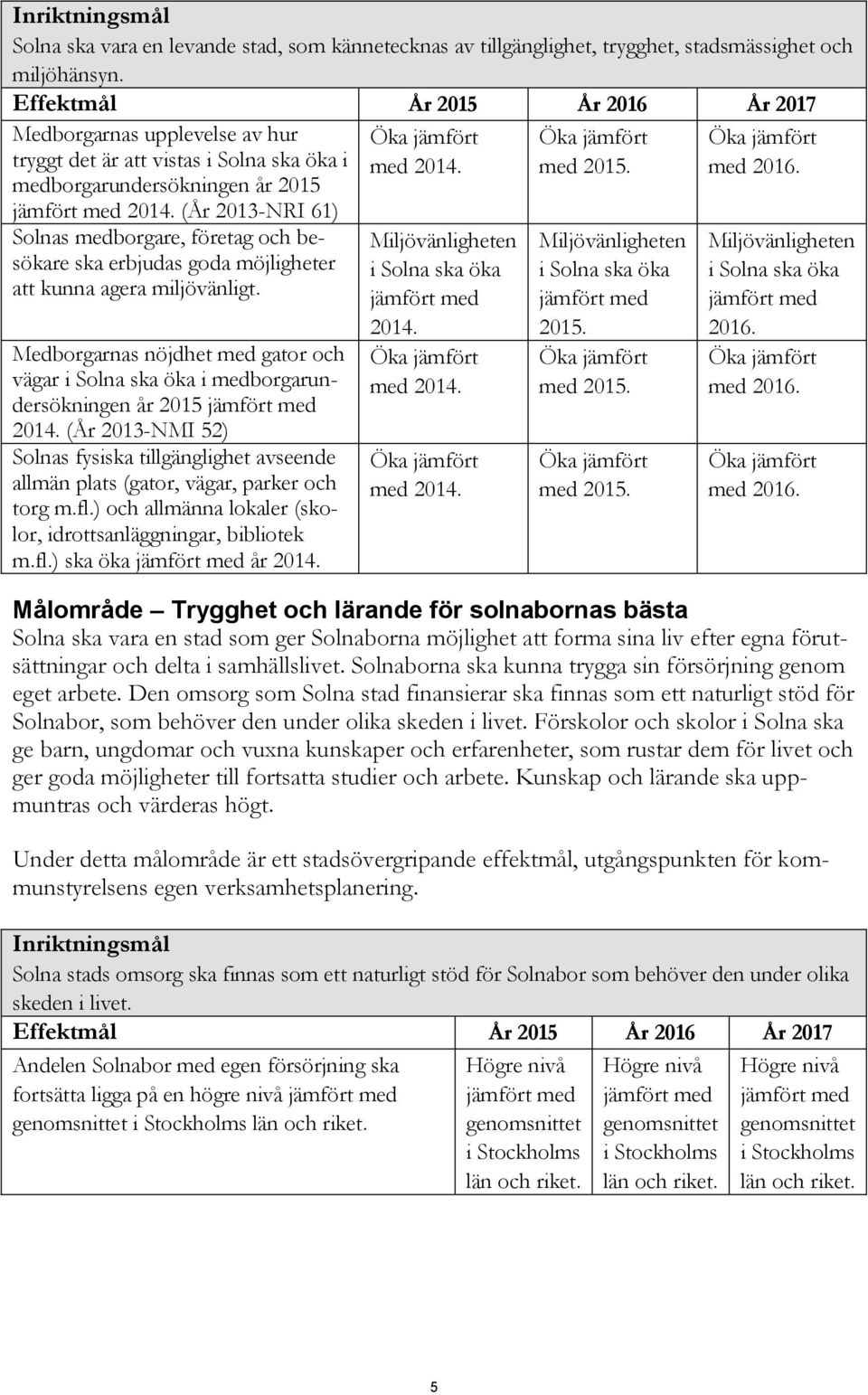 (År 2013-NRI 61) Solnas medborgare, företag och besökare ska erbjudas goda möjligheter att kunna agera miljövänligt.