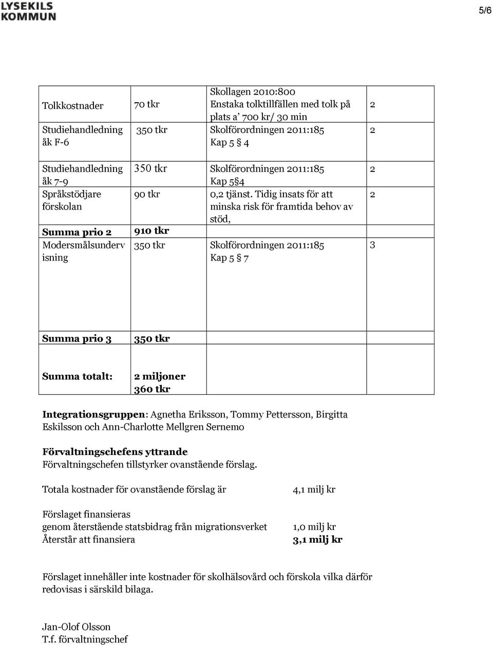 Tidig insats för att minska risk för framtida behov av stöd, 910 tkr 350 tkr Skolförordningen 2011:185 Kap 5 7 2 2 2 2 3 Summa prio 3 350 tkr Summa totalt: 2 miljoner 360 tkr Integrationsgruppen: